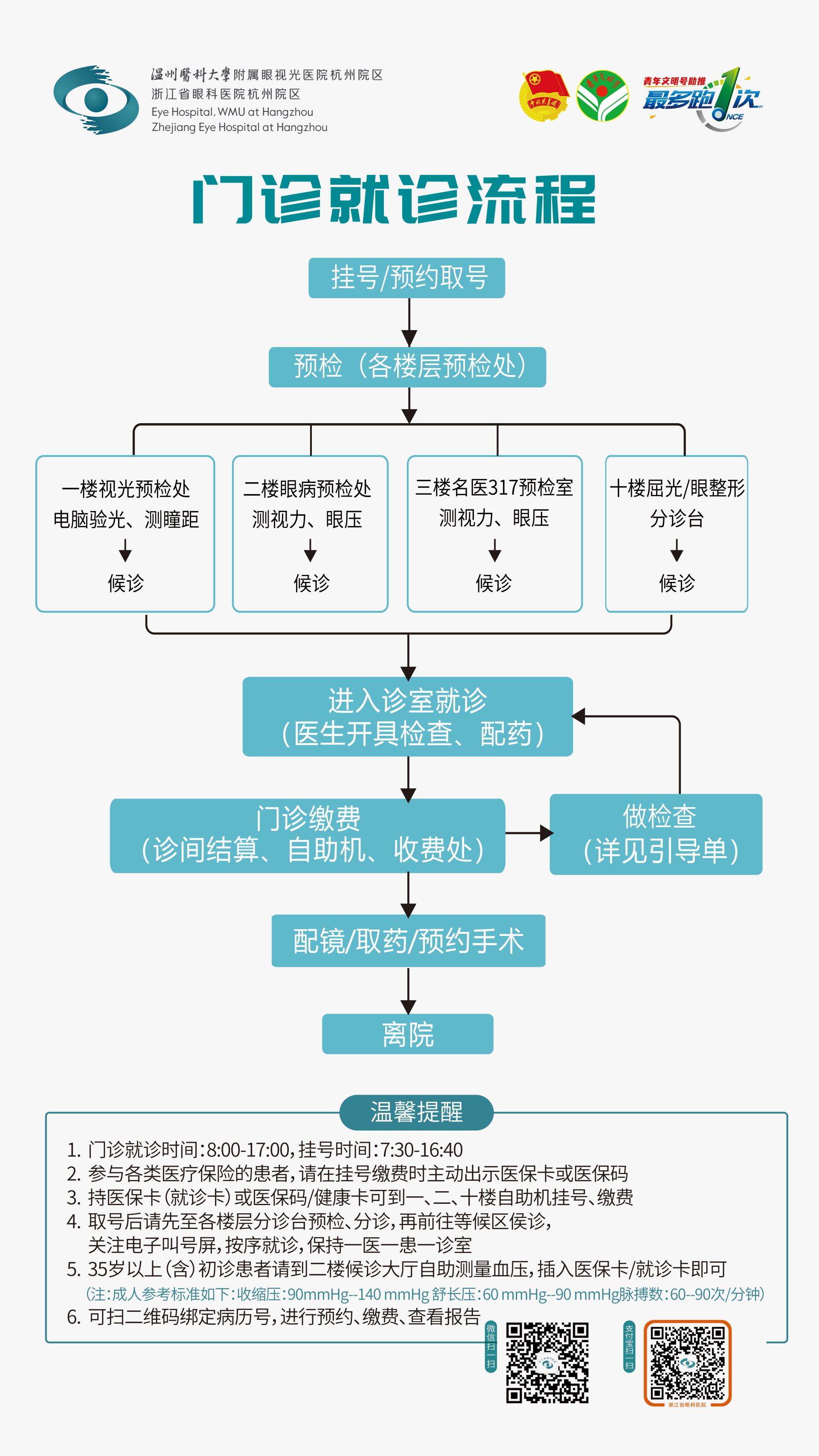 门诊就诊流程 20240911.jpg